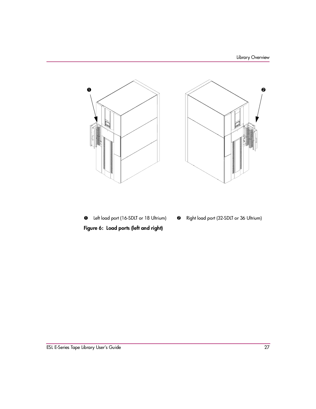 HP ESL E manual Load ports left and right 