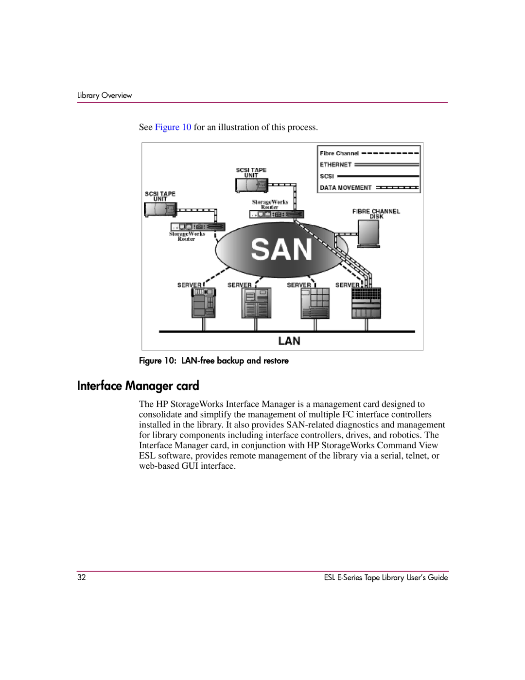 HP ESL E manual Interface Manager card, LAN-free backup and restore 