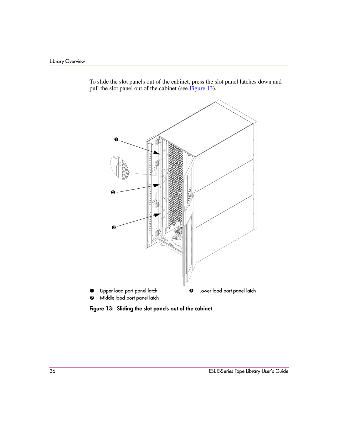 HP ESL E manual Sliding the slot panels out of the cabinet 