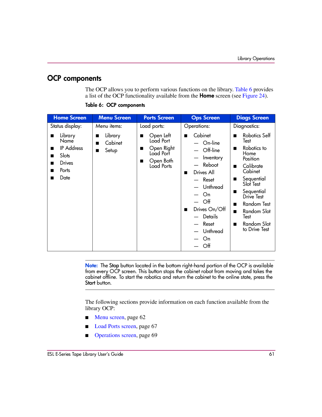 HP ESL E manual OCP components 