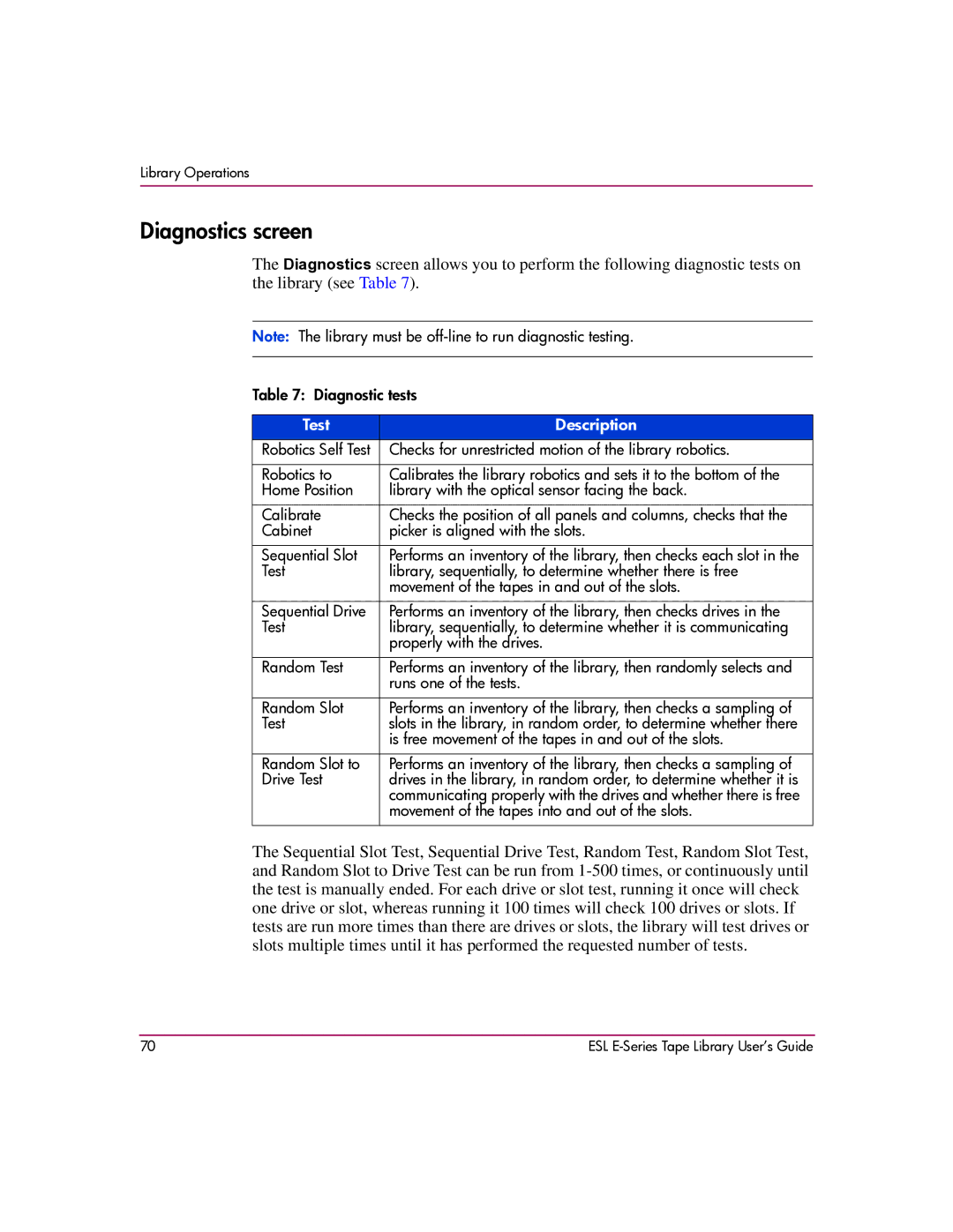 HP ESL E manual Diagnostics screen, Test Description 