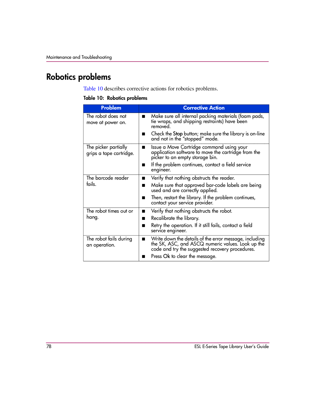 HP ESL E manual Robotics problems, Describes corrective actions for robotics problems 