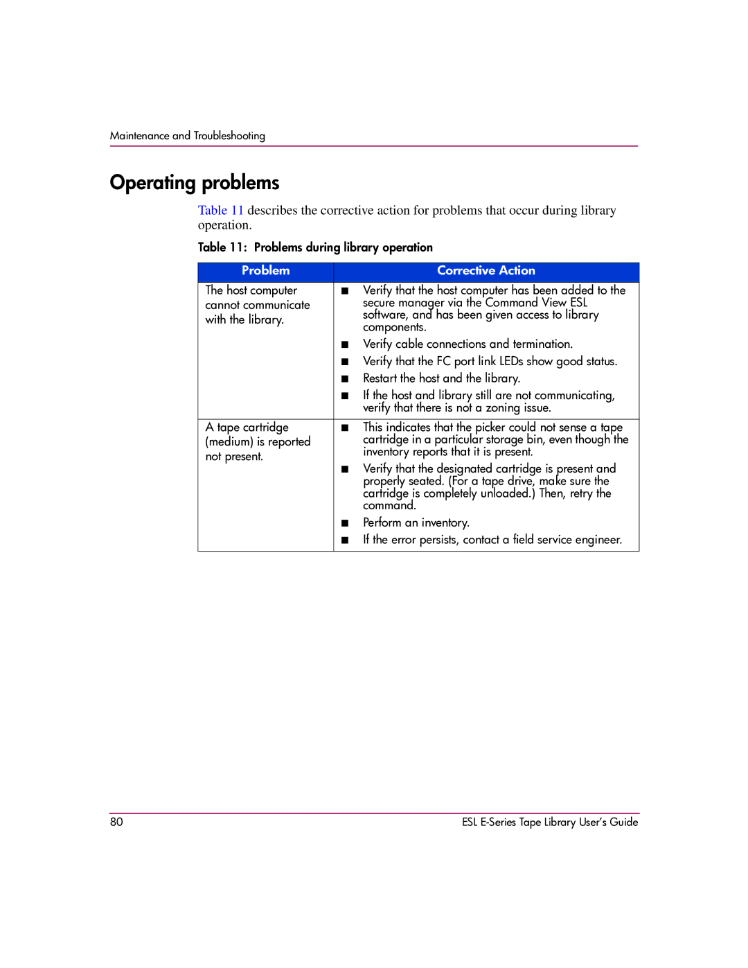 HP ESL E manual Operating problems 