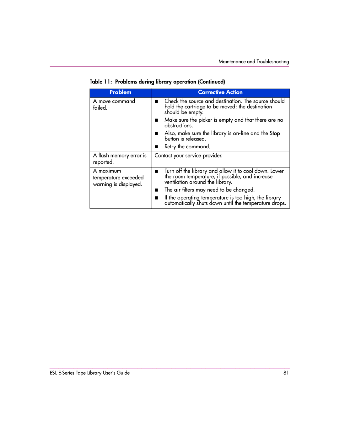 HP ESL E manual Move command 