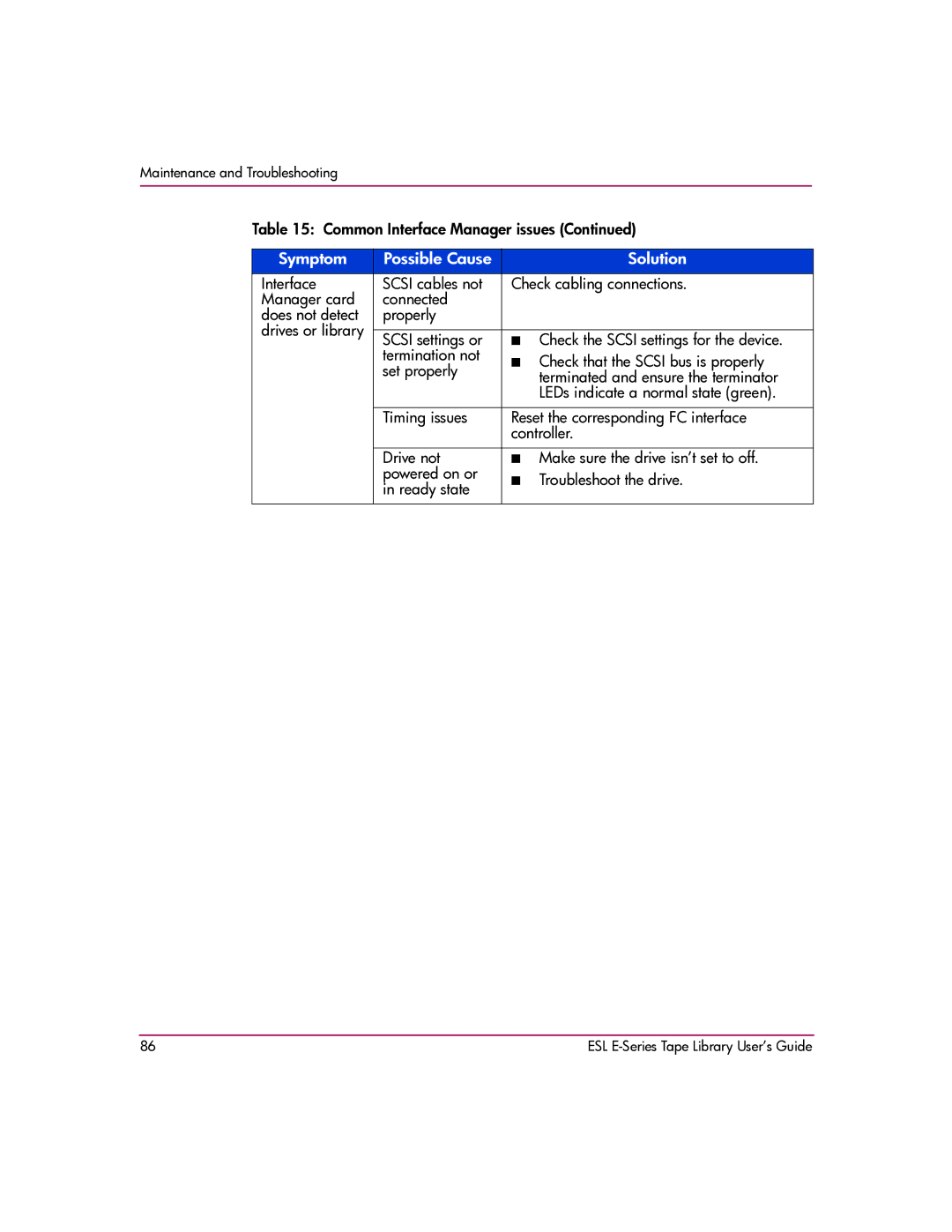 HP ESL E manual Terminated and ensure the terminator 