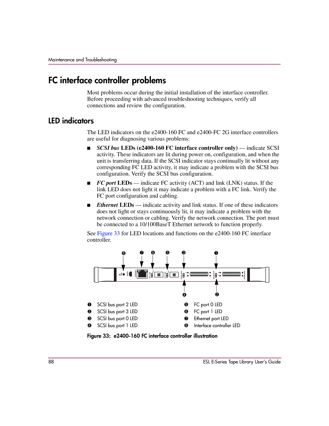 HP ESL E manual FC interface controller problems, LED indicators 