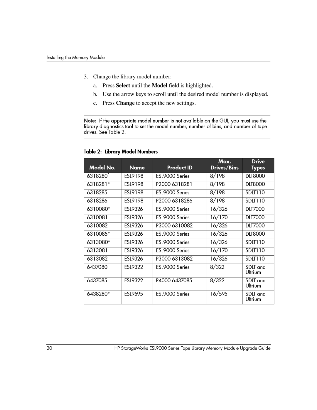 HP ESL9000 manual SDLT110 