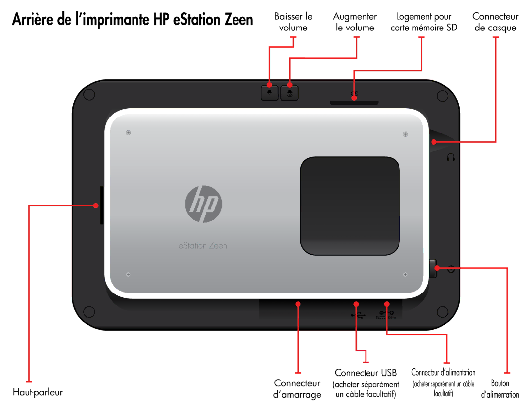 HP eStation - C5 manual Connecteur USB, Haut-parleur, ’amarrage 