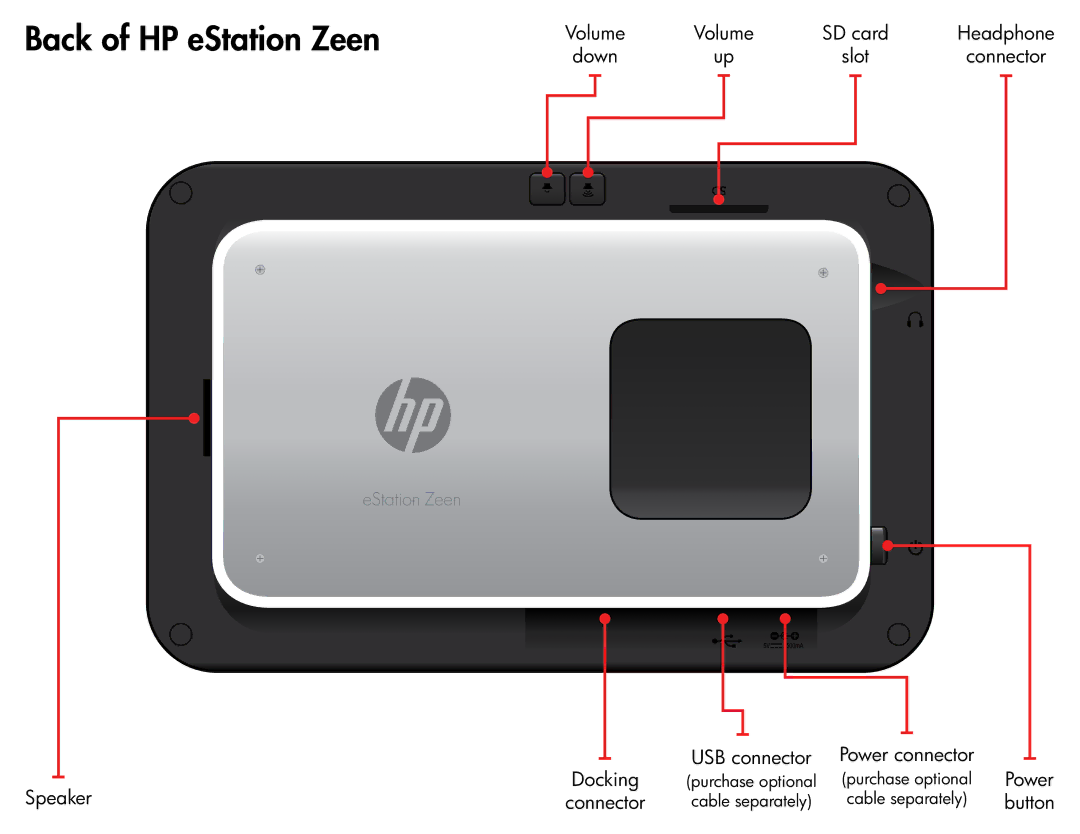 HP eStation - C5 manual Back of HP eStation Zeen, USB connector Power connector, Speaker 