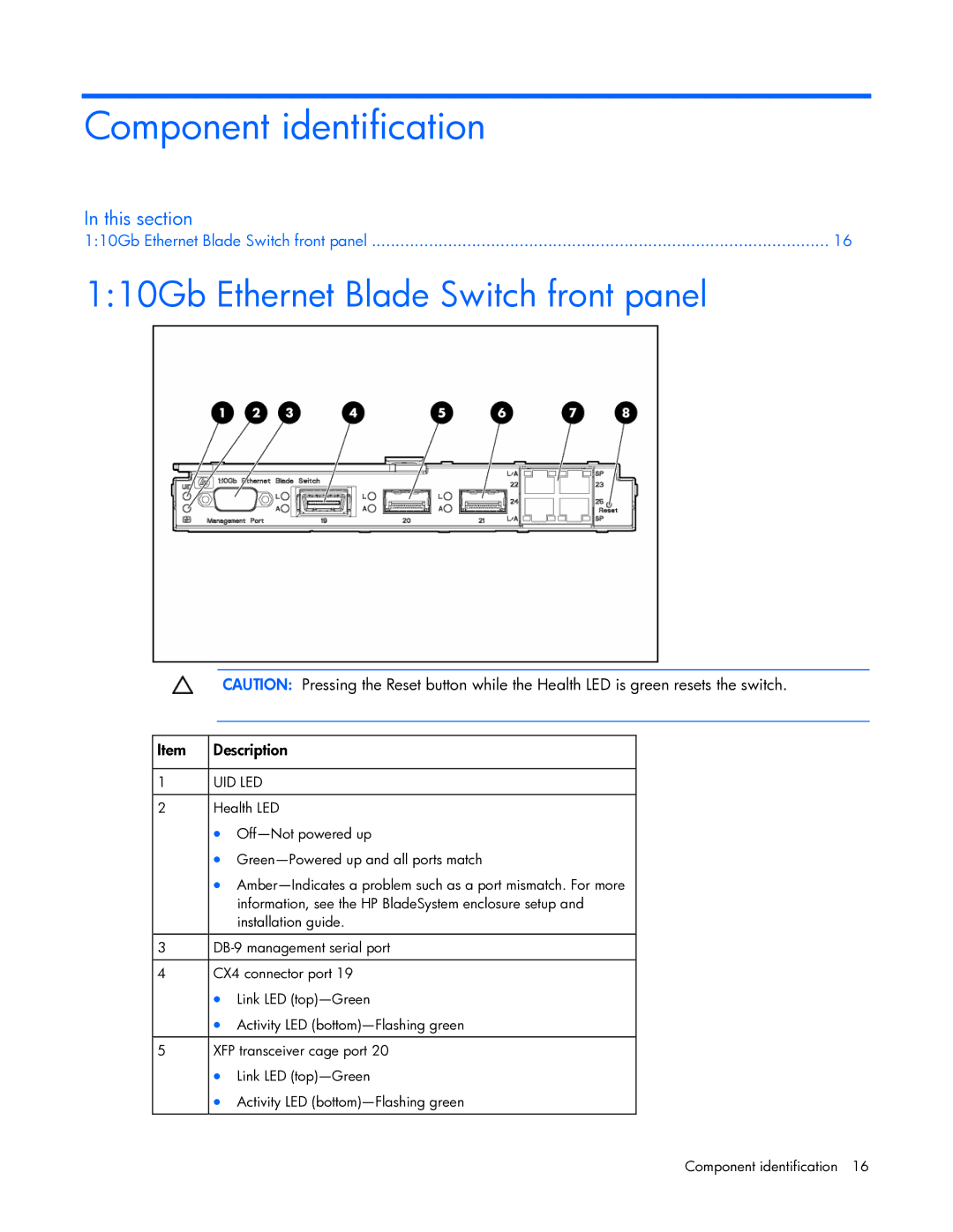 HP Ethernet BL-c manual Component identification, 110Gb Ethernet Blade Switch front panel 