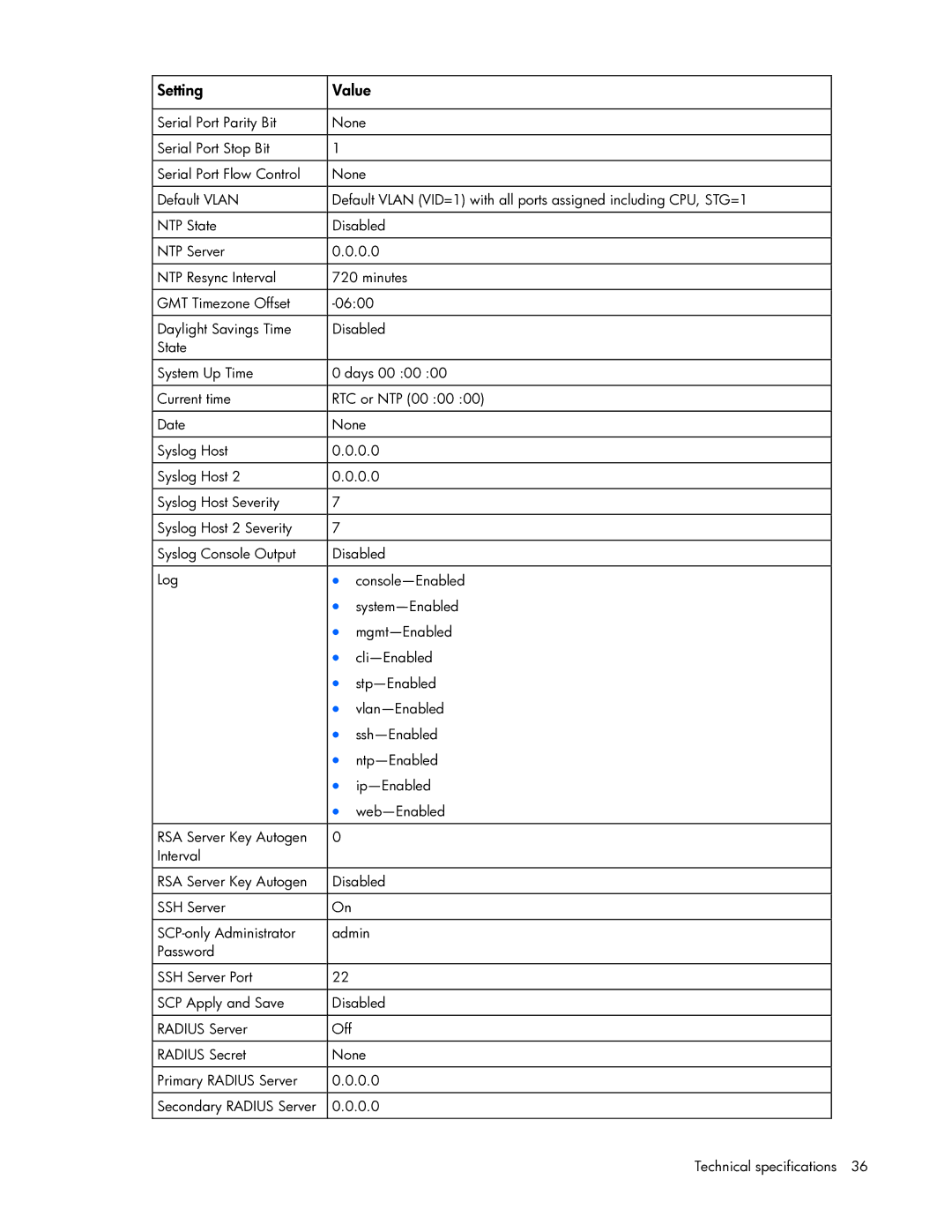 HP Ethernet BL-c manual Setting Value 