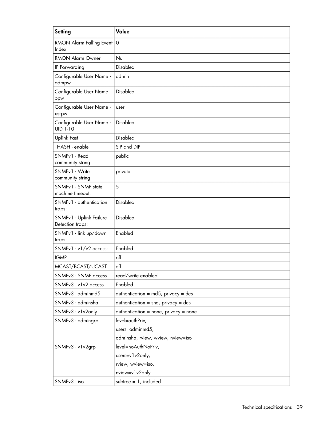 HP Ethernet BL-c manual Igmp 