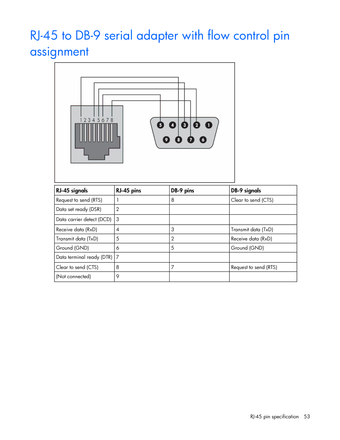 HP Ethernet BL-c manual RJ-45 signals RJ-45 pins DB-9 pins DB-9 signals 