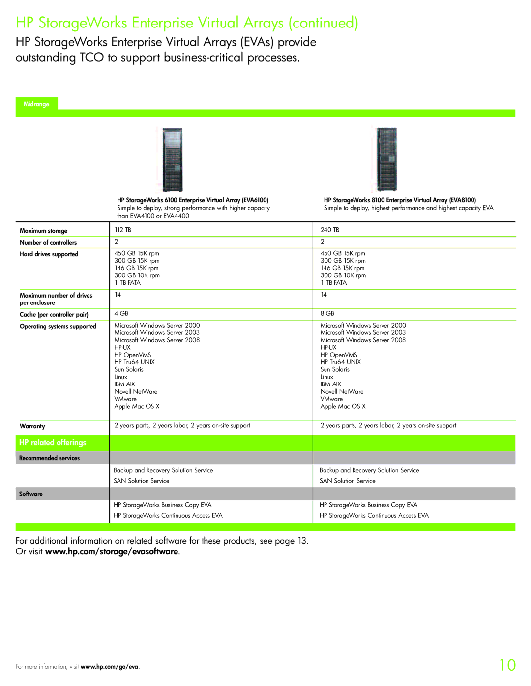 HP EML E, EVA, NAS manual 112 TB 240 TB 