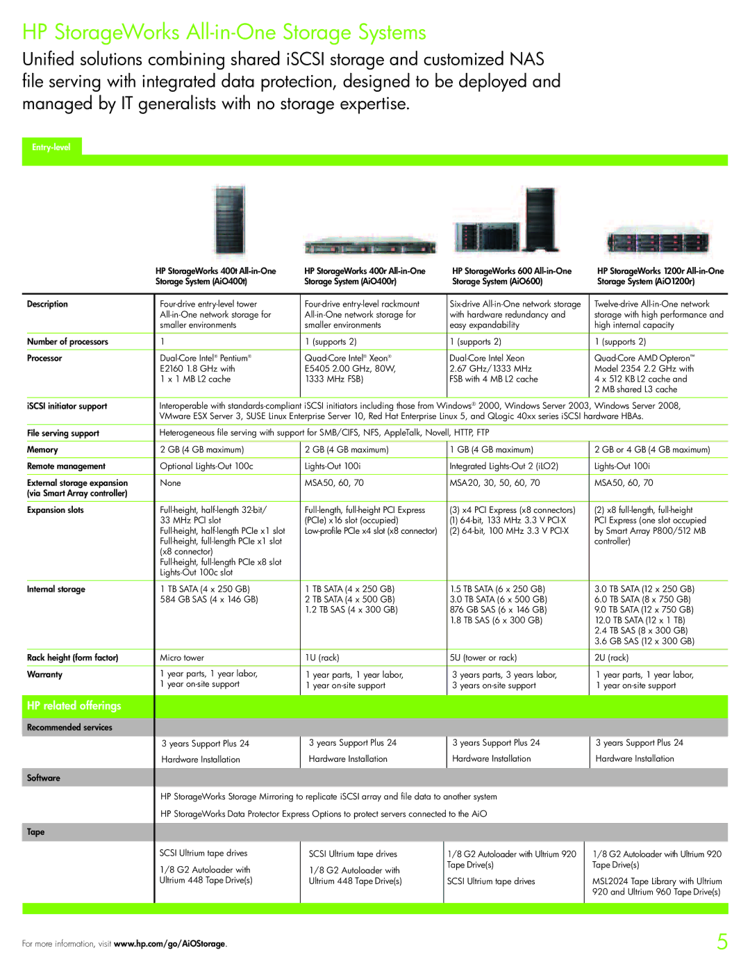 HP NAS, EVA, EML E manual HP StorageWorks All-in-One Storage Systems, Entry-level 