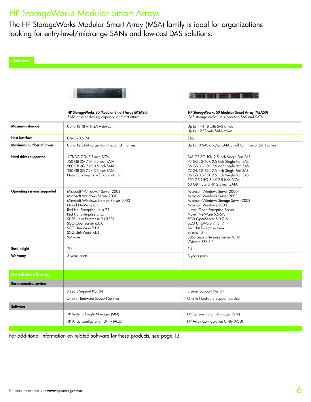 HP EVA, EML E, NAS manual HP StorageWorks Modular Smart Arrays, Sas 