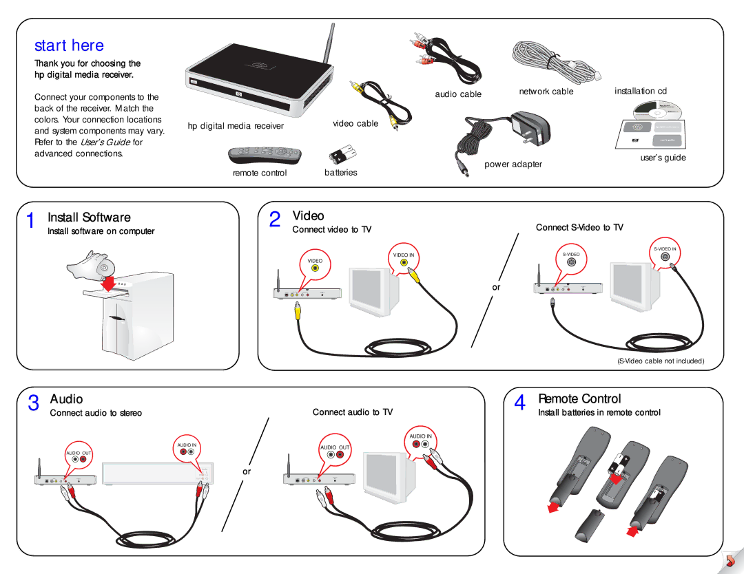 HP EN 5000 Media Receiver, EW 5000 Media Receiver manual Start here, Install Software Video, Audio, Remote Control 