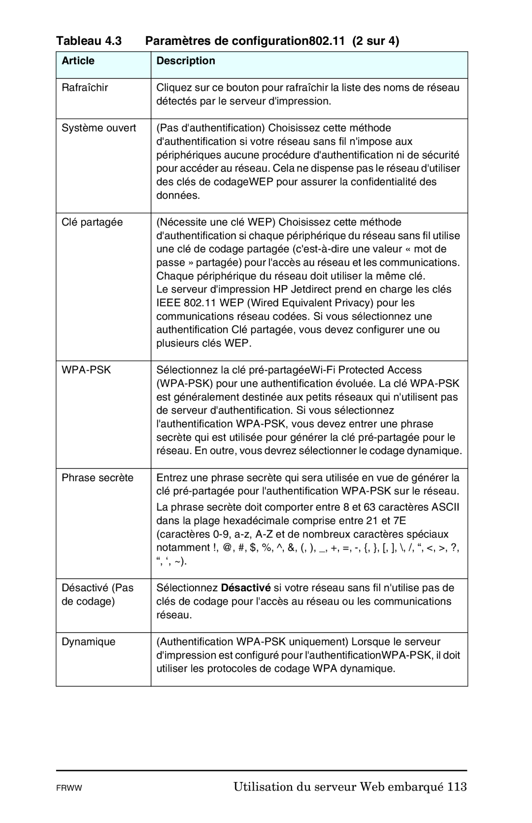 HP En3700, Ew2400, 620n manual Tableau Paramètres de configuration802.11 2 sur, Wpa-Psk 