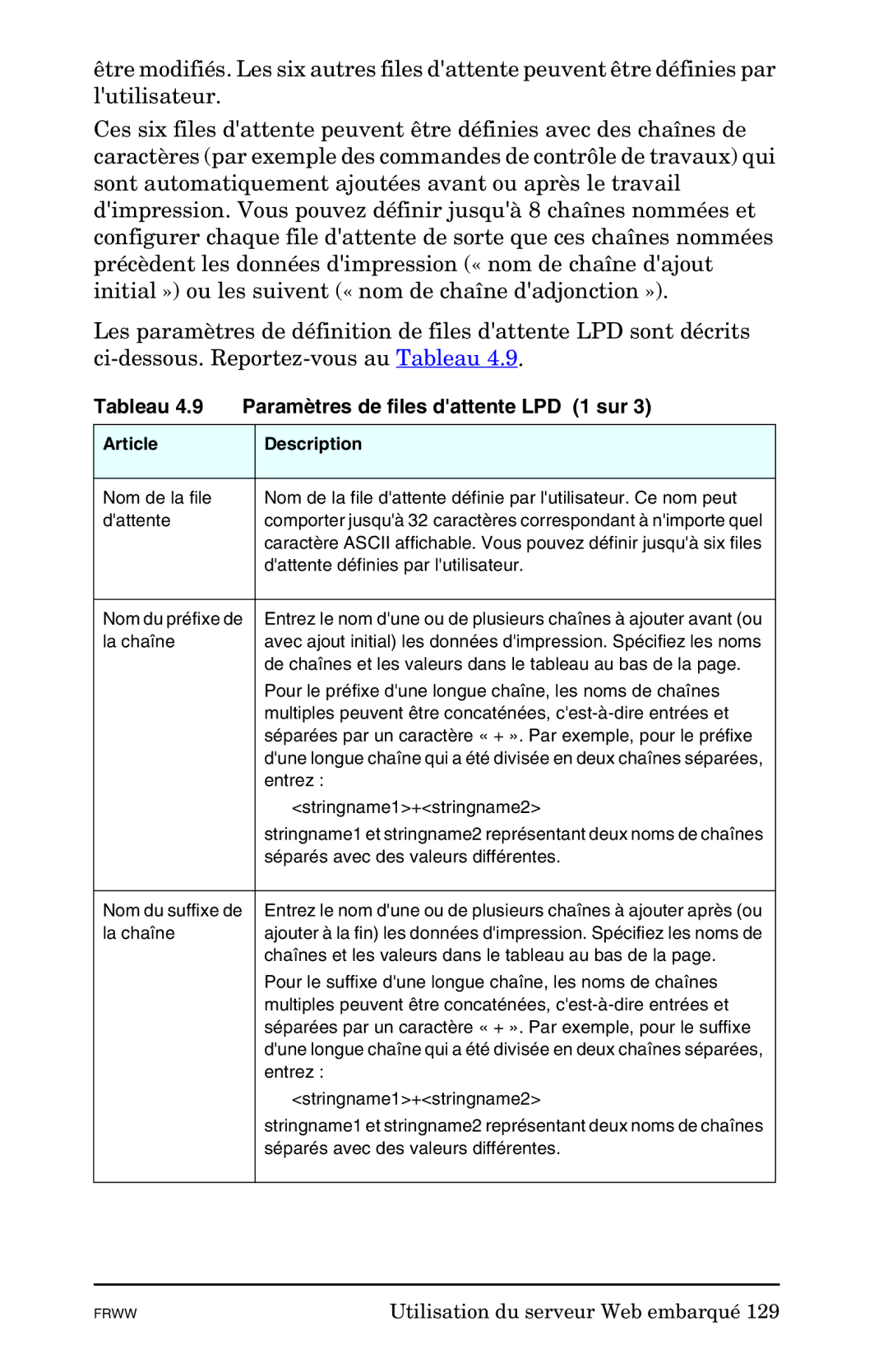 HP Ew2400, 620n, En3700 manual Tableau Paramètres de files dattente LPD 1 sur 