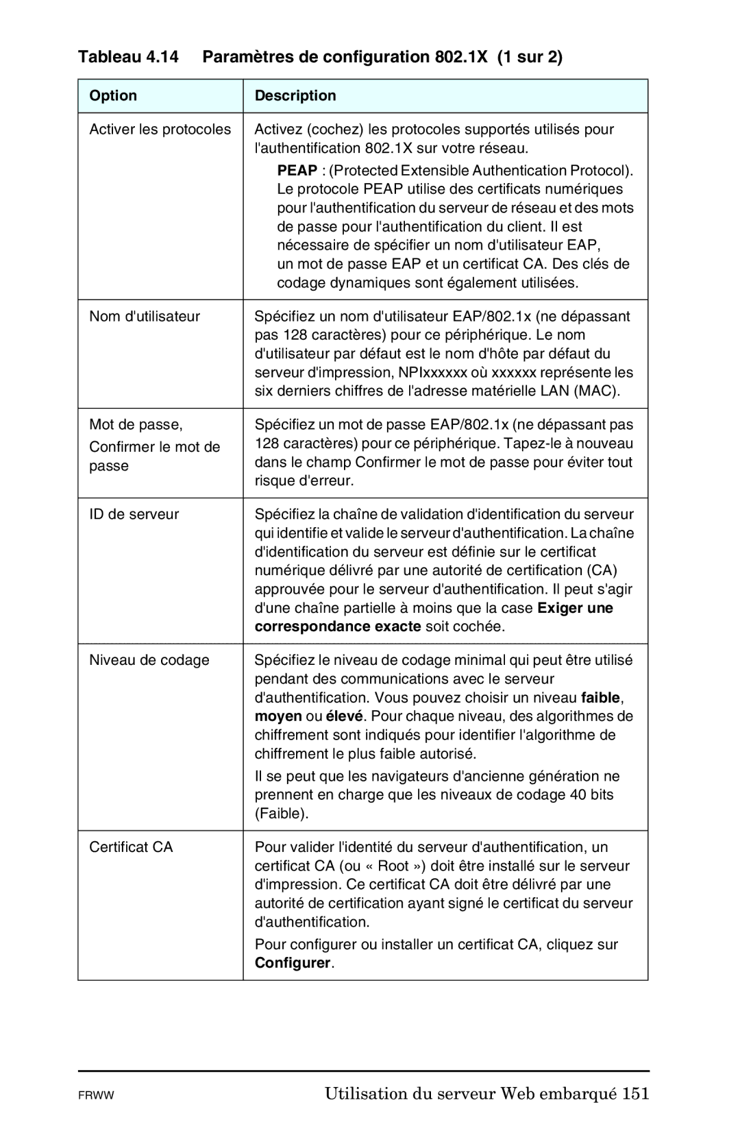 HP 620n, Ew2400 manual Tableau 4.14 Paramètres de configuration 802.1X 1 sur, Correspondance exacte soit cochée, Configurer 