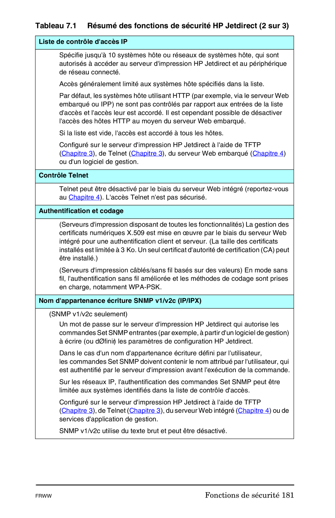 HP 620n, Ew2400, En3700 manual Liste de contrôle daccès IP, Contrôle Telnet, Authentification et codage 