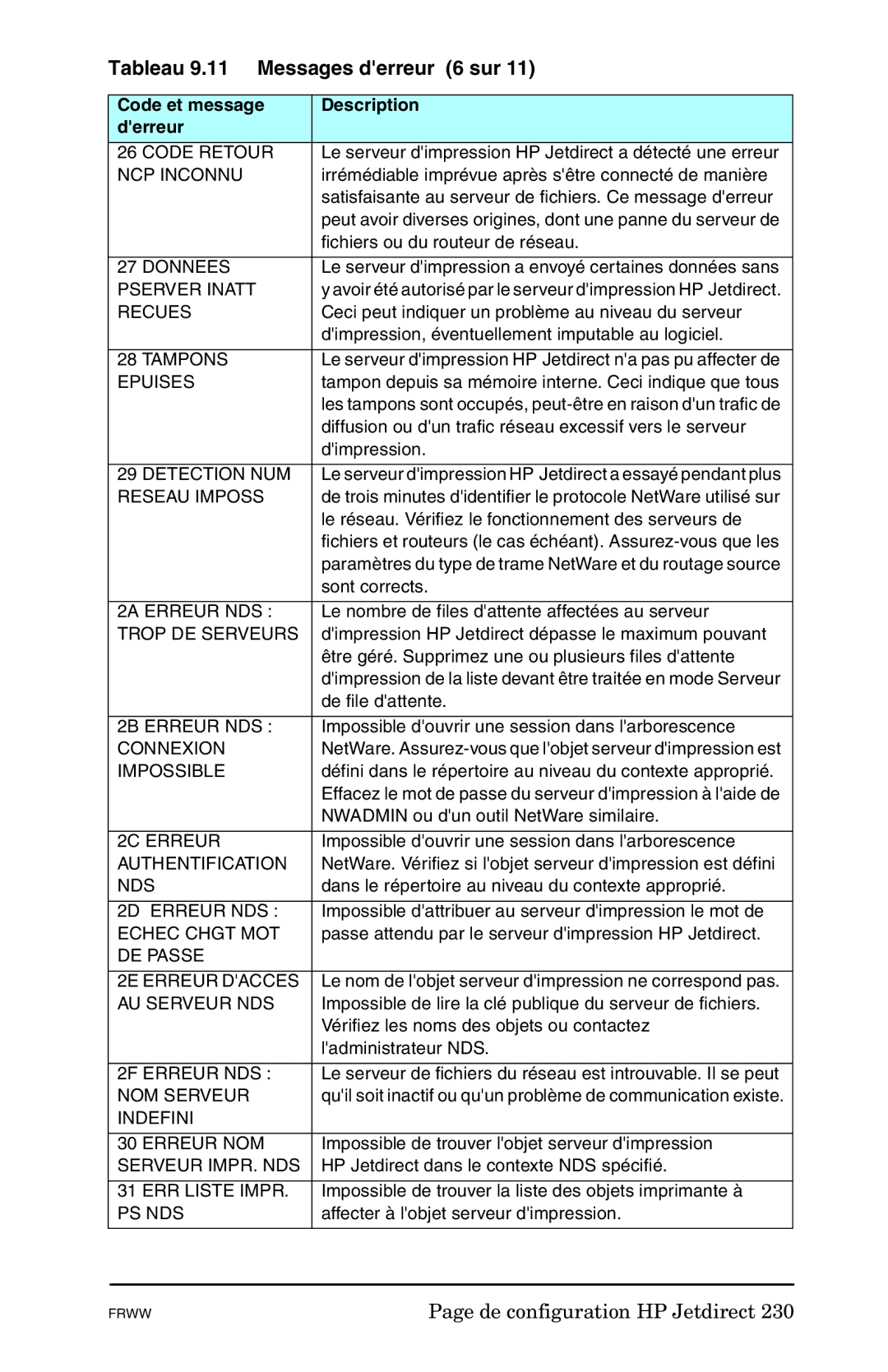 HP En3700, Ew2400, 620n manual Tableau 9.11 Messages derreur 6 sur 
