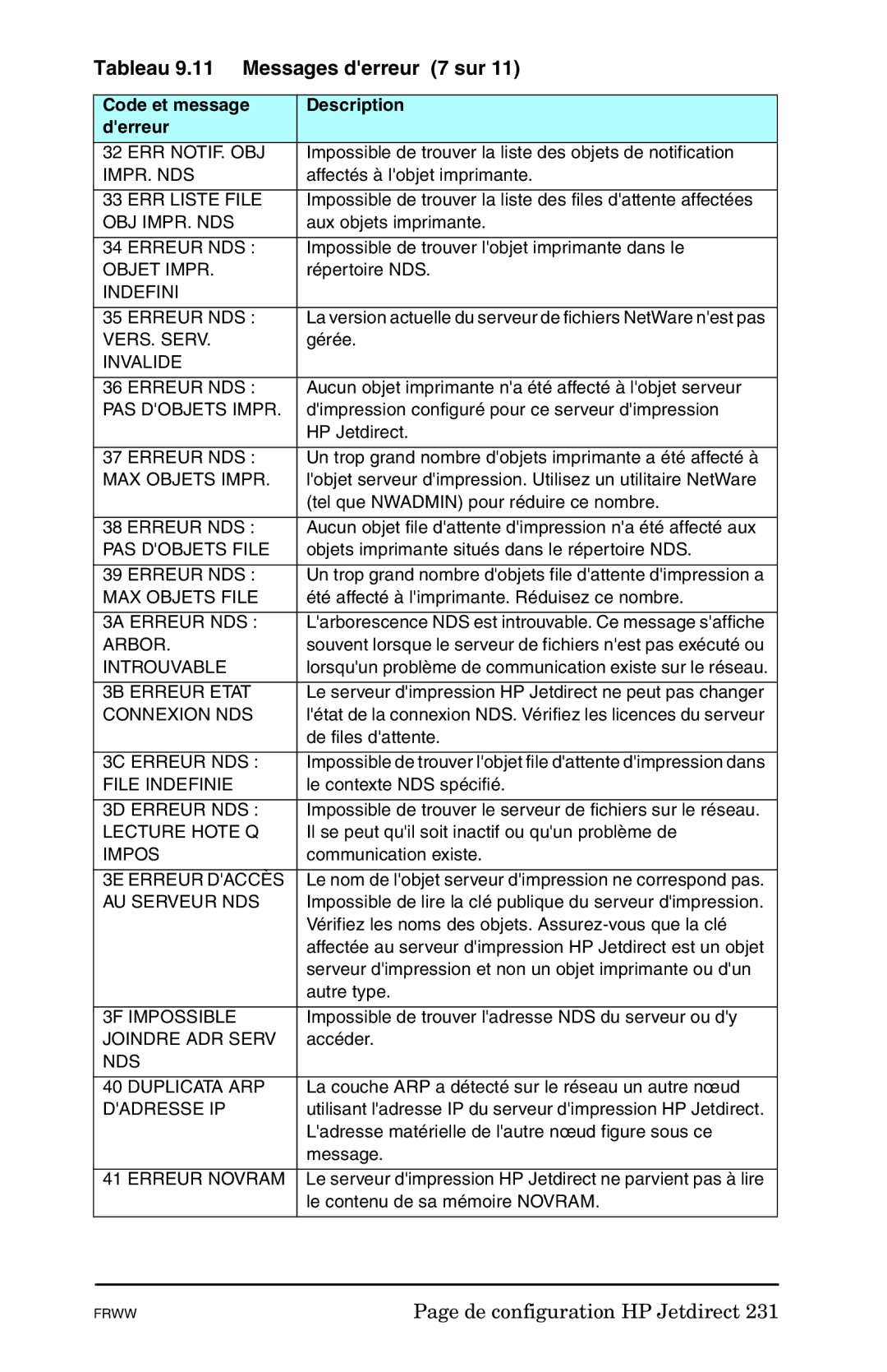 HP Ew2400, 620n, En3700 manual Tableau 9.11 Messages derreur 7 sur 