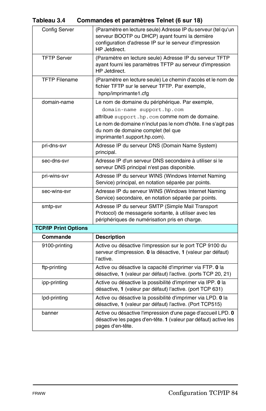 HP Ew2400, 620n, En3700 manual Tableau Commandes et paramètres Telnet 6 sur, TCP/IP Print Options Commande Description 