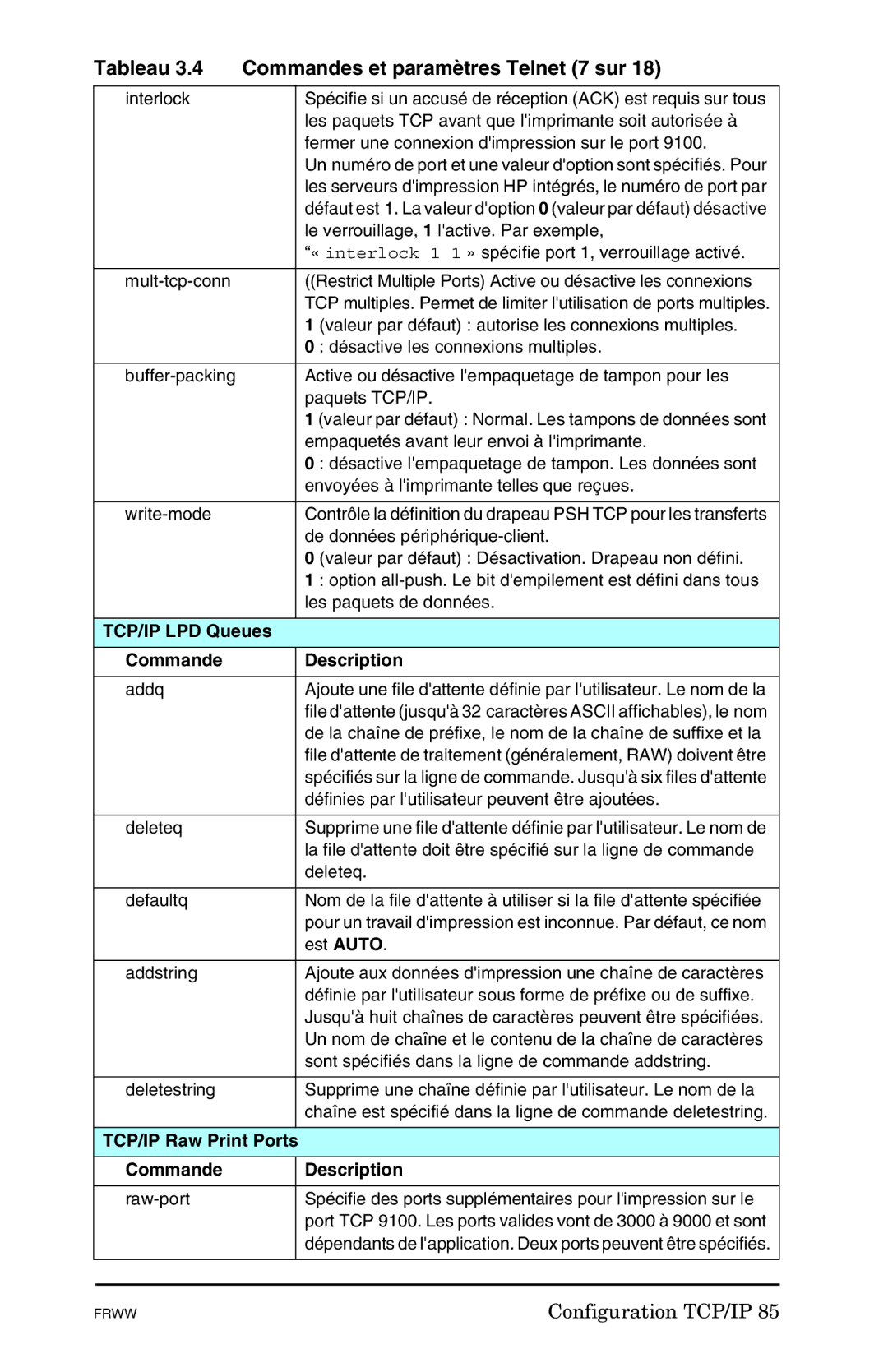 HP 620n, Ew2400, En3700 manual Tableau Commandes et paramètres Telnet 7 sur, TCP/IP LPD Queues, TCP/IP Raw Print Ports 