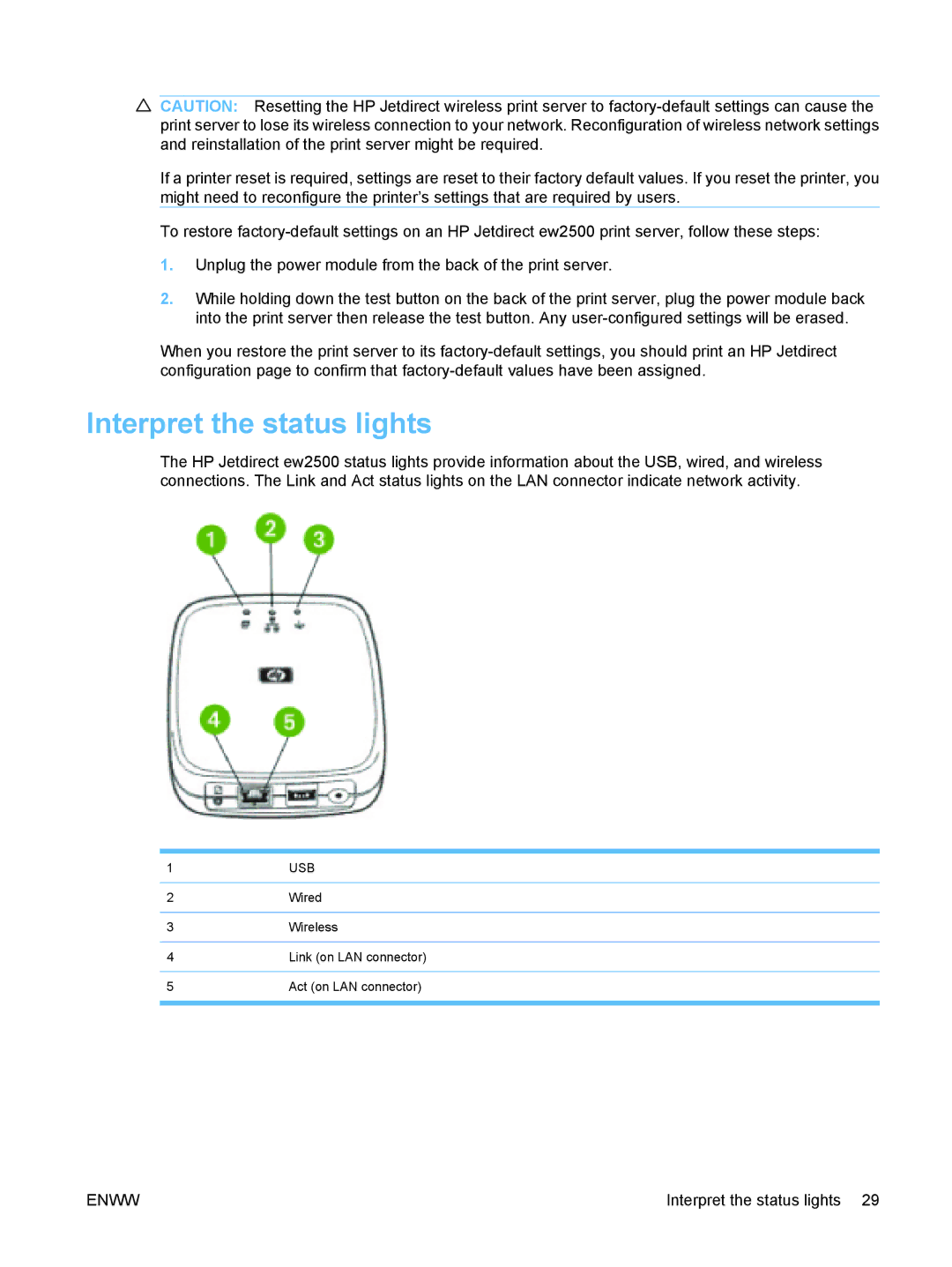 HP ew2500 802.11b/g Print Server manual Interpret the status lights 