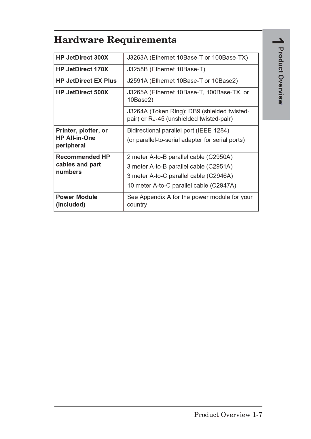 HP EX Plus manual Hardware Requirements 