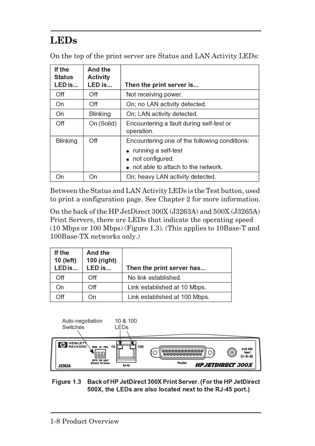 HP EX Plus manual LEDs, Status Activity LED is Then the print server is 