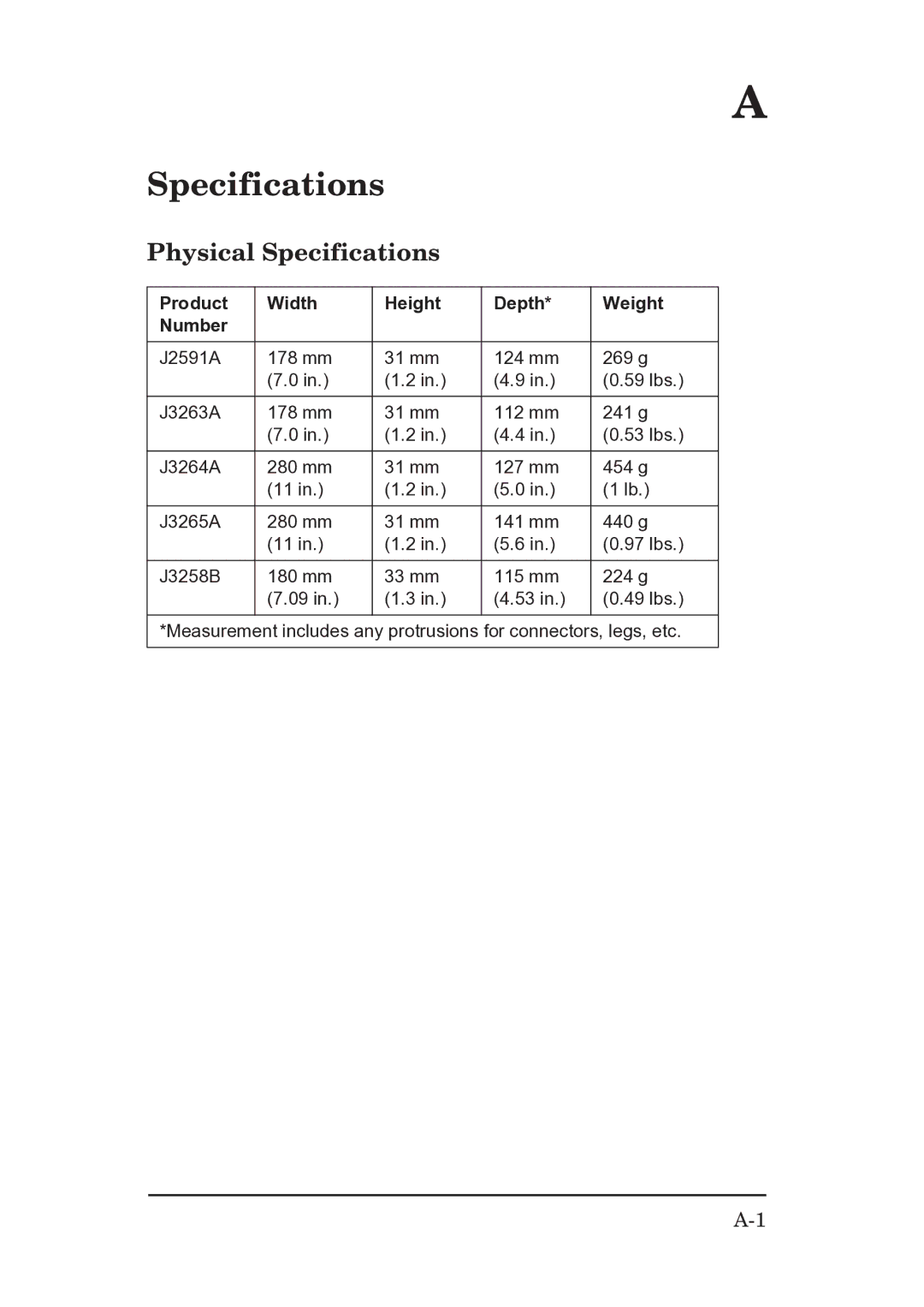 HP EX Plus manual Physical Specifications 