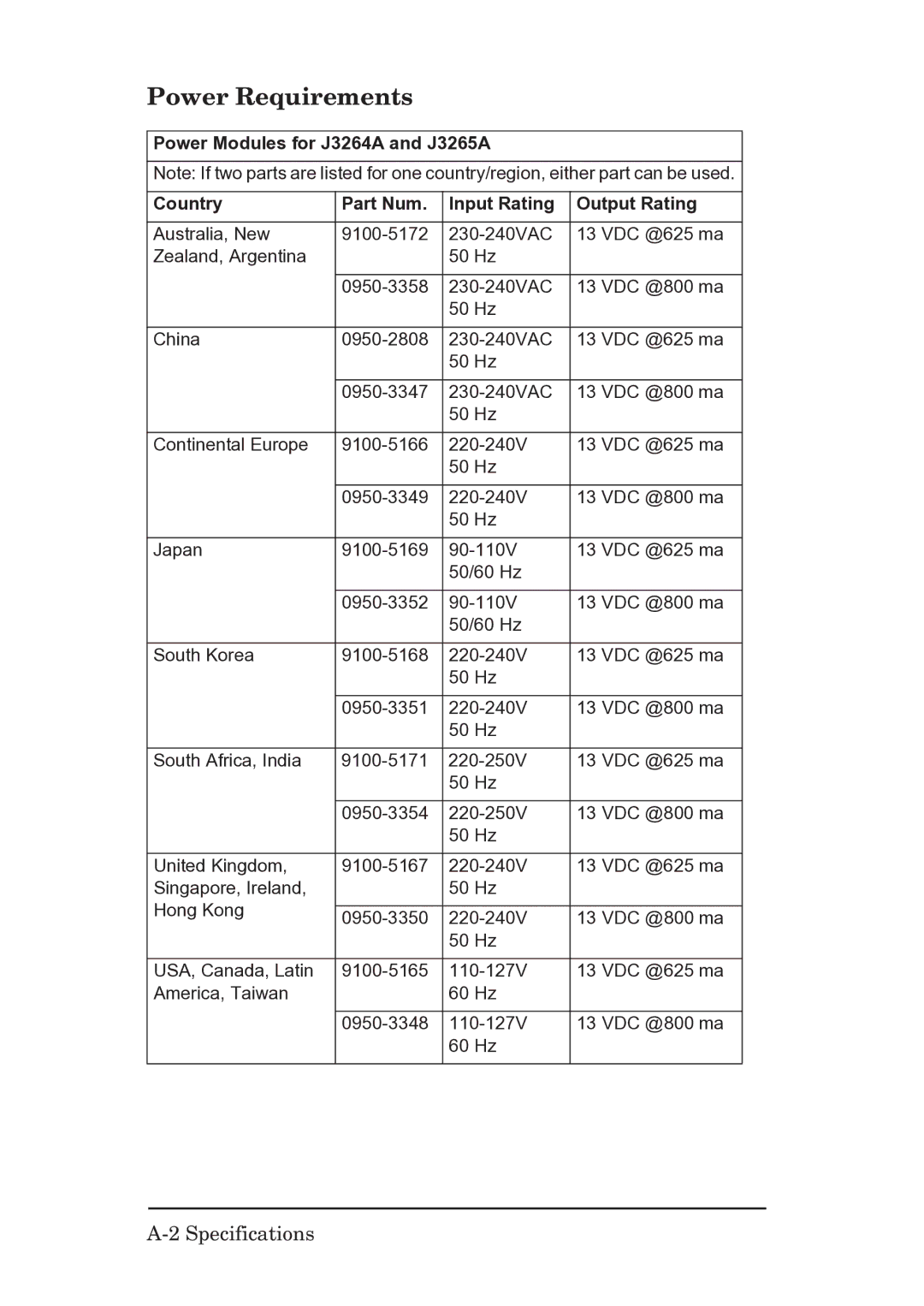 HP EX Plus manual Power Requirements, Specifications 