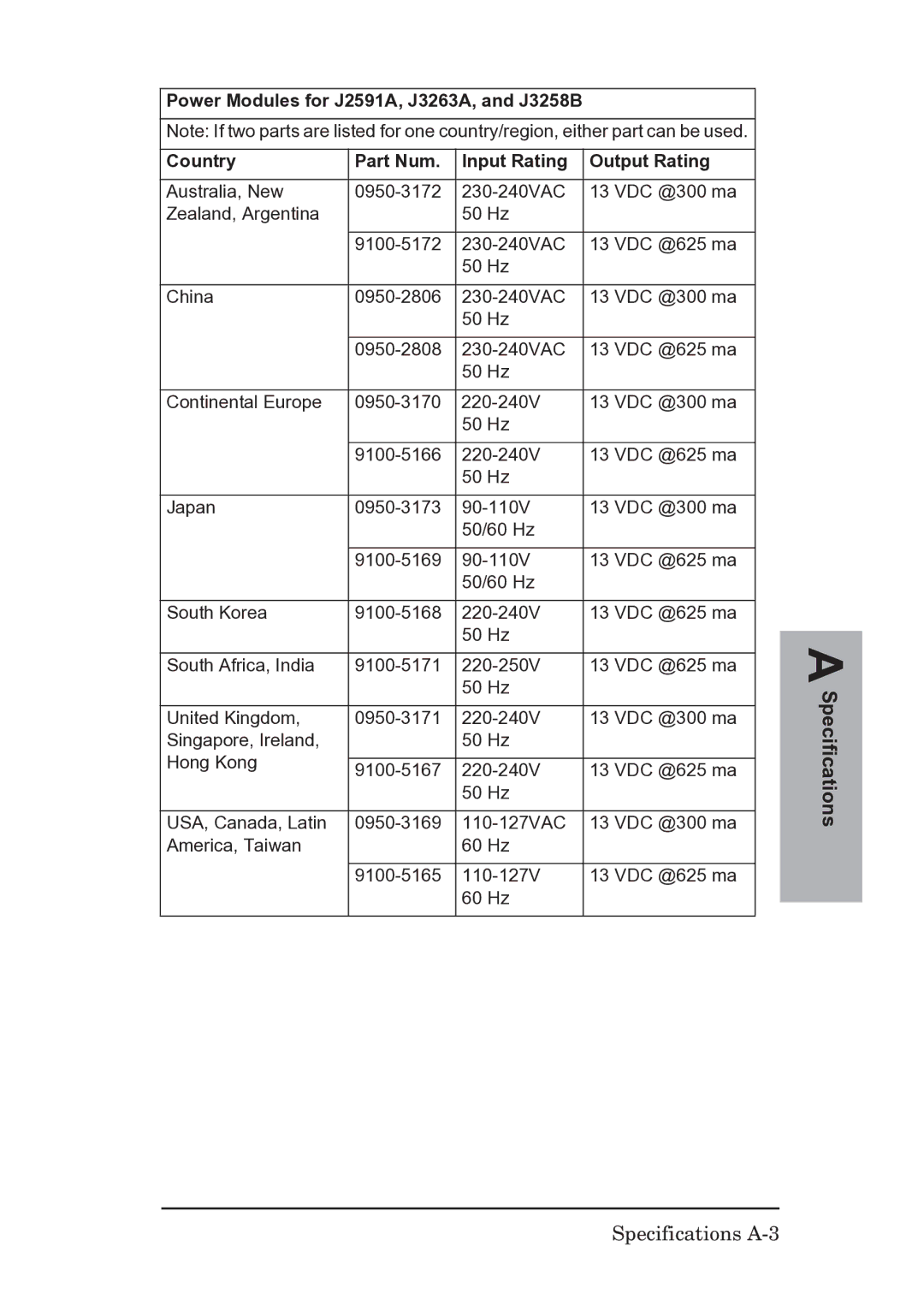 HP EX Plus manual Specifications A-3 