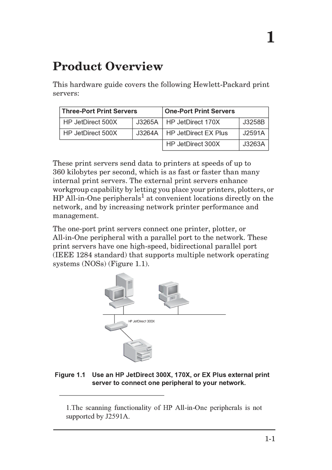 HP EX Plus manual Product Overview 