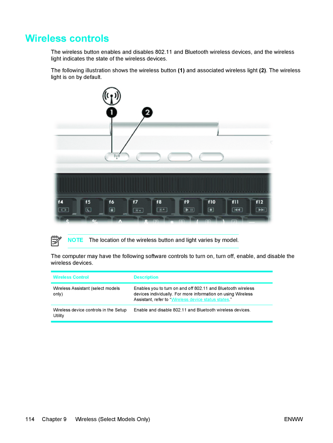 HP EX691UA-NOOS manual Wireless controls, Wireless Control Description 