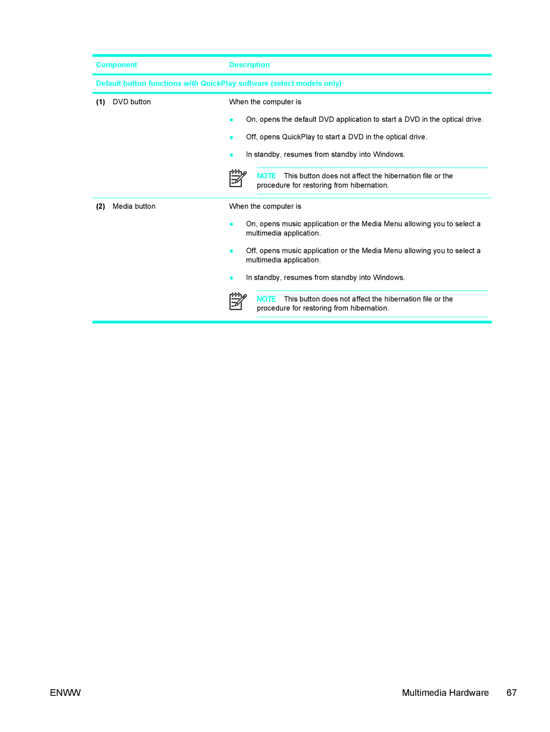 HP EX691UA-NOOS manual Enww 