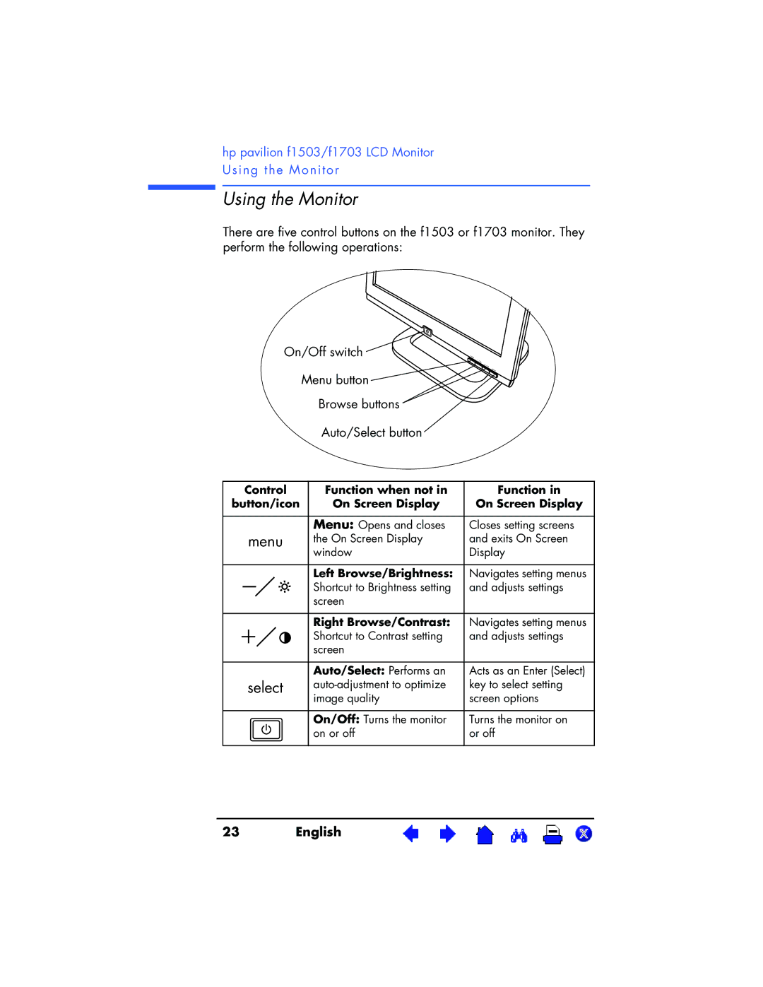 HP f1703 17 inch, f1503 15 inch manual Using the Monitor, Menu 