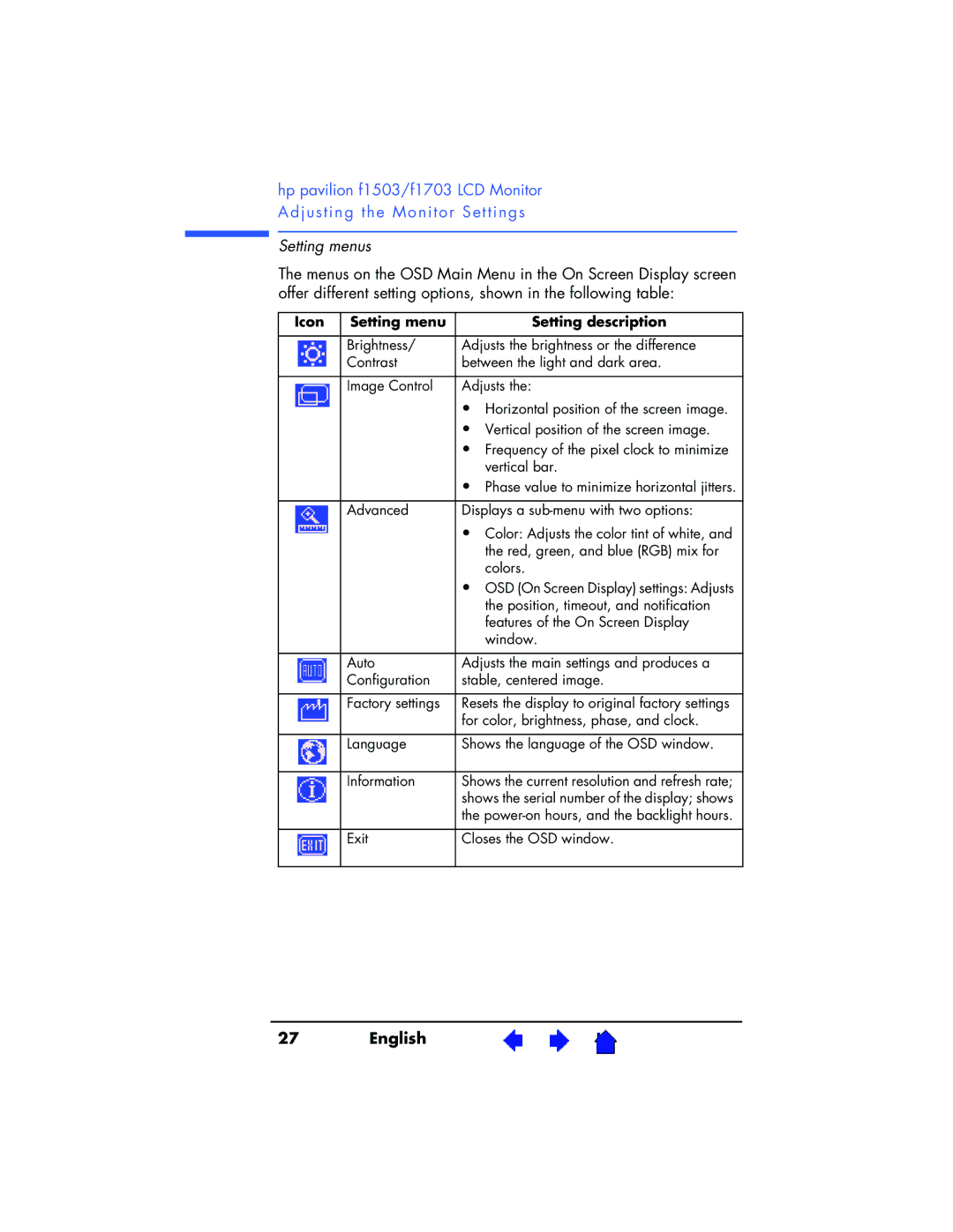 HP f1703 17 inch, f1503 15 inch manual Setting menus, Icon Setting menu Setting description 