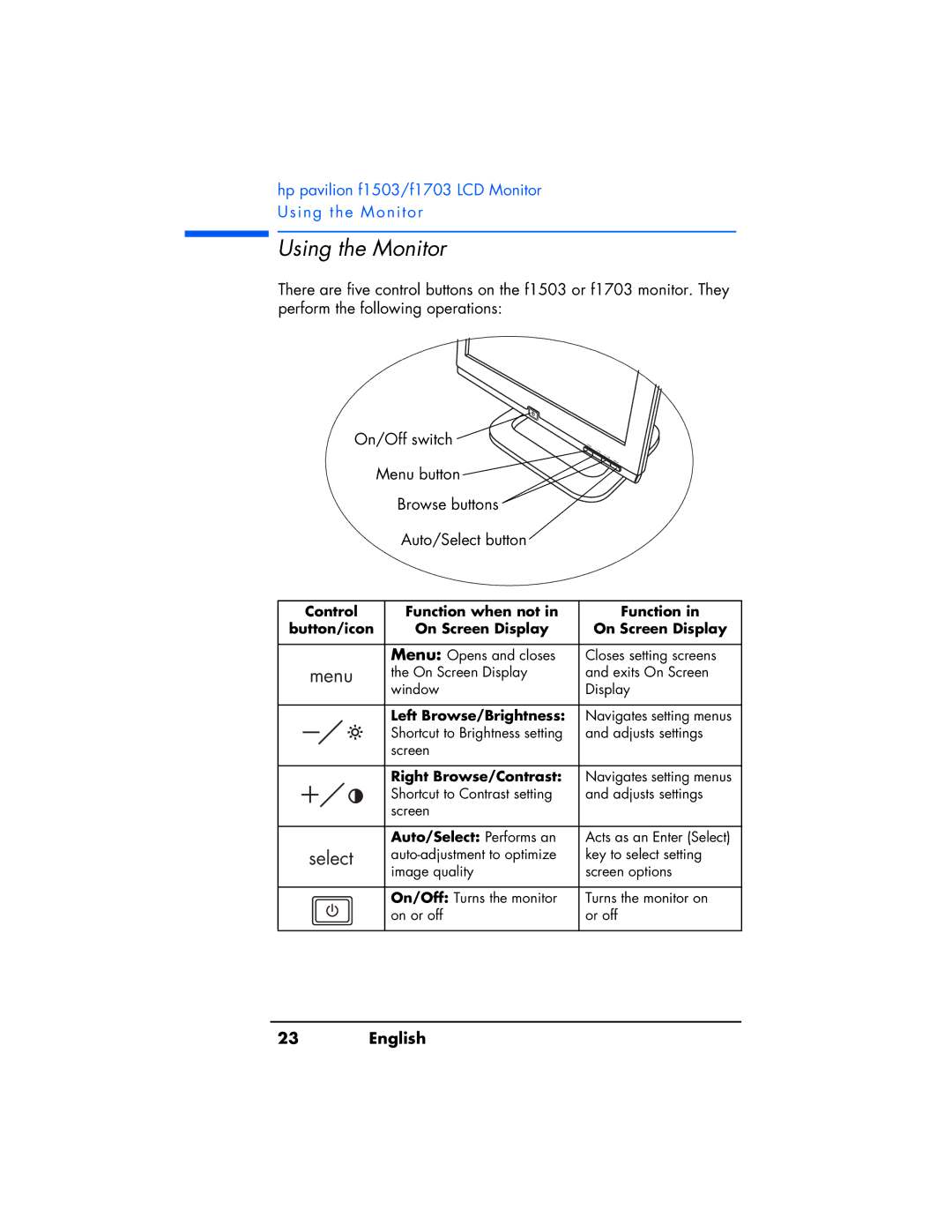 HP f1503 manual Using the Monitor, Menu 