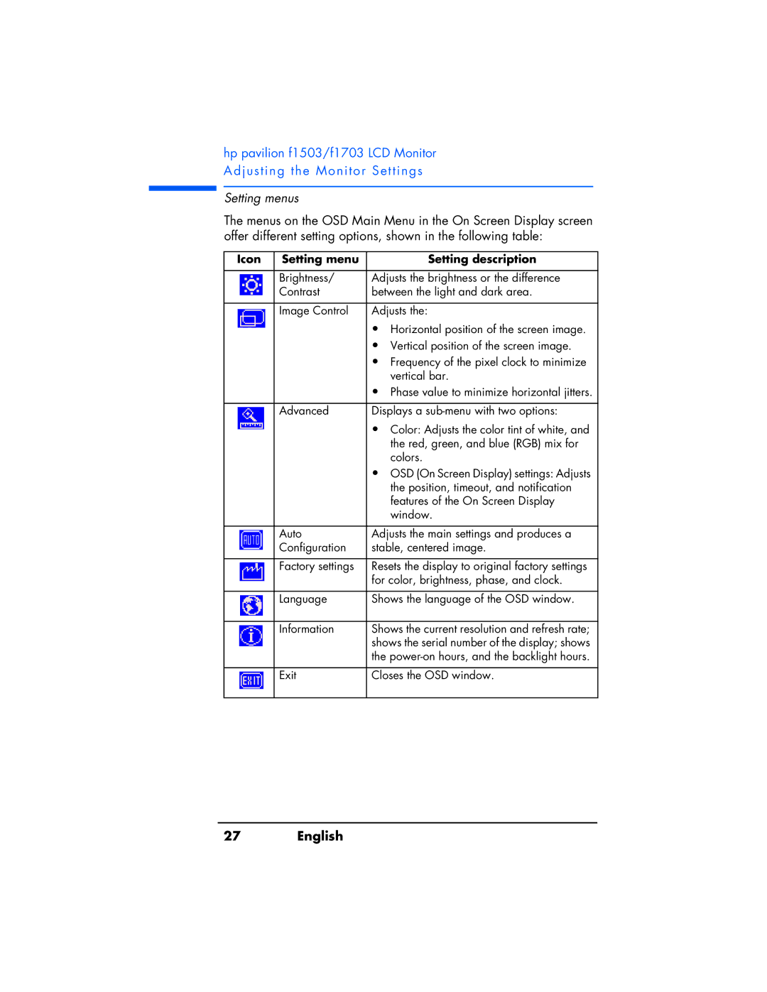 HP f1503 manual Setting menus, Icon Setting menu Setting description 