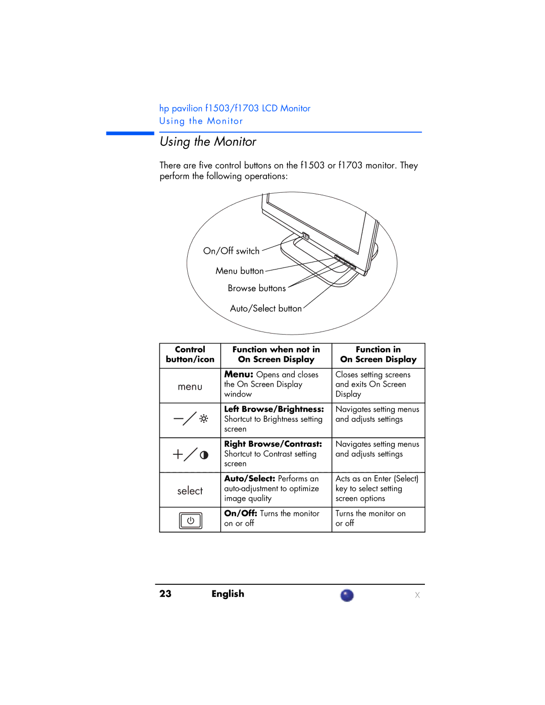 HP F1703 manual Using the Monitor, Menu 