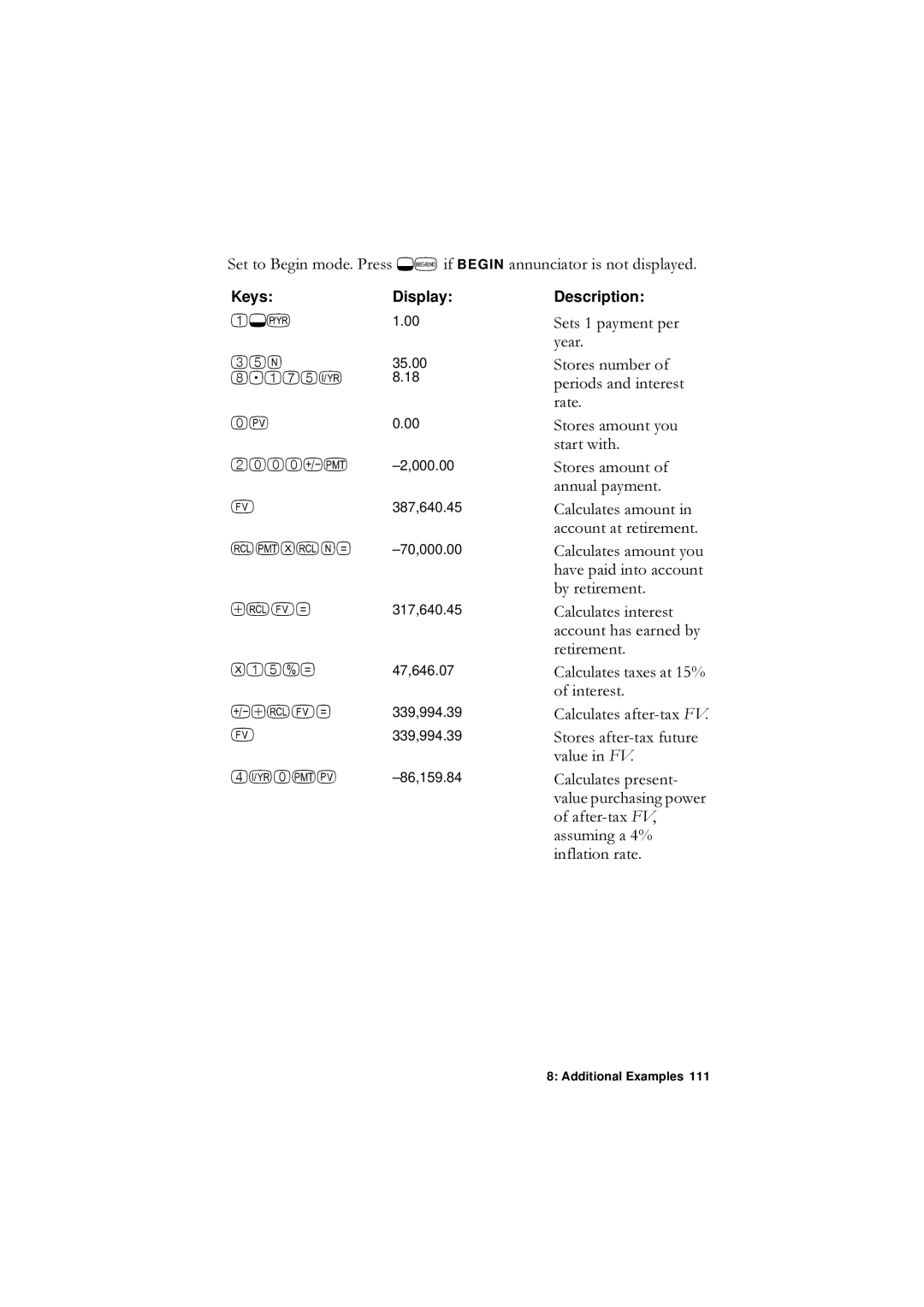 HP F1902-90001 manual VWDUWZLWK 6WRUHVDPRXQWRI DQQXDOSD\PHQW, Uhwluhphqw, RiLqwhuhvw, LqiodwlrqUdwh 