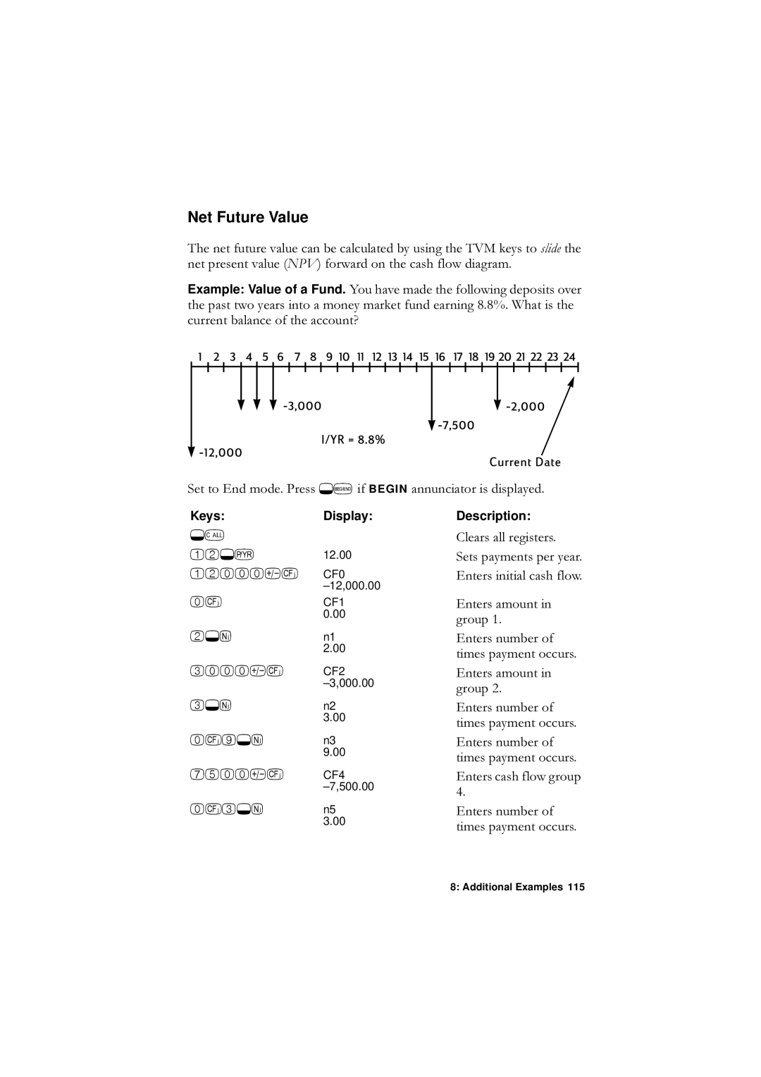 HP F1902-90001 manual Net Future Value, FxuuhqwEdodqfhRiWkhDffrxqw, Jurxs, Jurxs, QwhuvDprxqwLq 