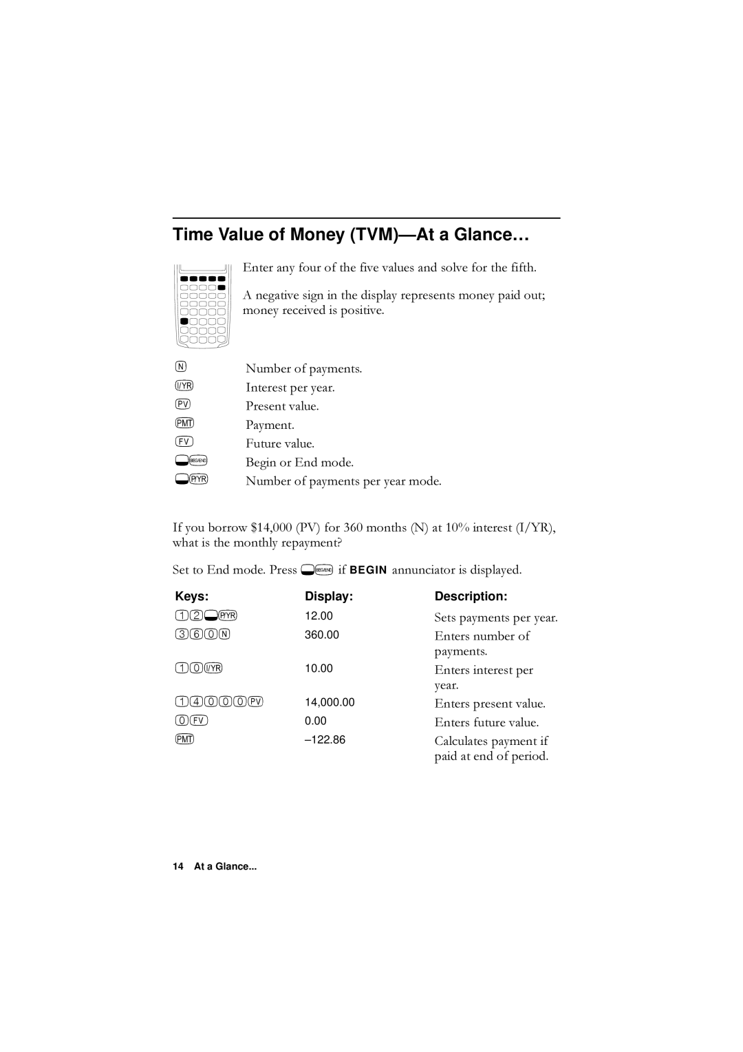 HP F1902-90001 Time Value of Money TVM-At a Glance…, 3D\PHQW, 1XPEHURISD\PHQWVSHU\HDUPRGH, 6HWVSD\PHQWVSHU\HDU 