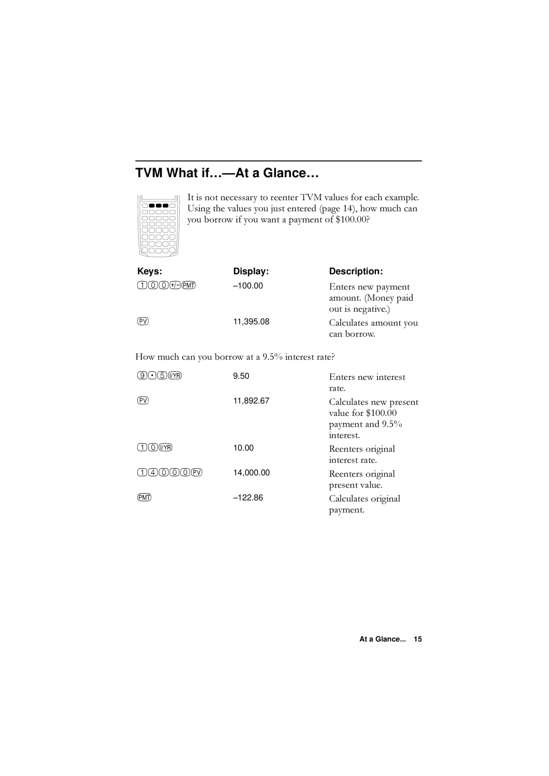 HP F1902-90001 manual TVM What if…-At a Glance…, DofxodwhvDprxqw\Rx, FdqEruurz, Lqwhuhvw 