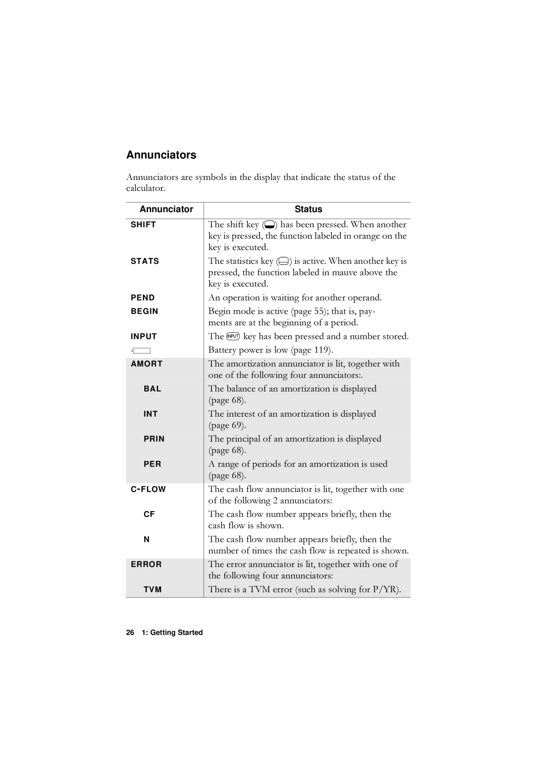 HP F1902-90001 manual Annunciators, 26 1 Getting Started 