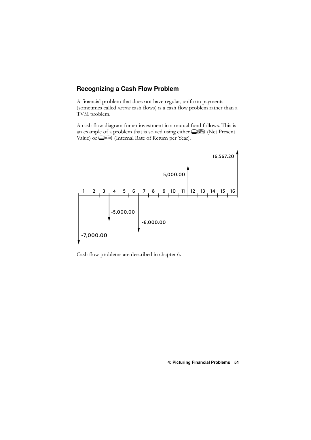 HP F1902-90001 manual Recognizing a Cash Flow Problem, 000.00 