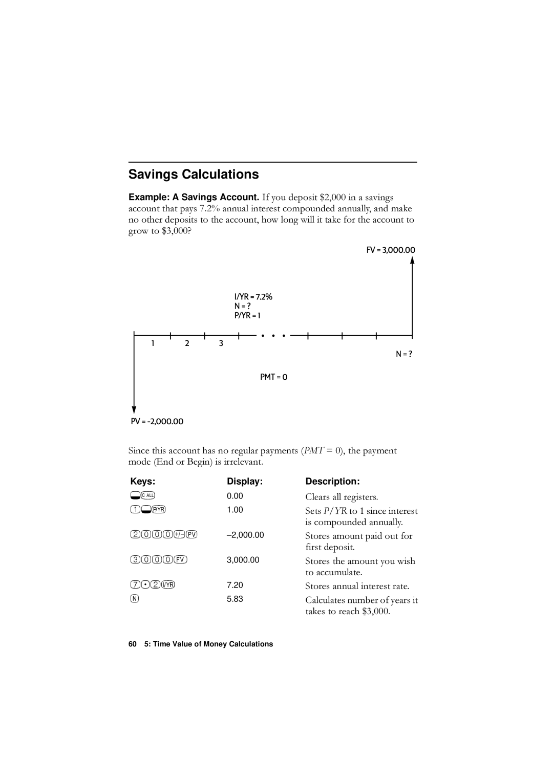 HP F1902-90001 manual Savings Calculations, OhduvDooUhjlvwhuv, IluvwGhsrvlw, WrDffxpxodwh 